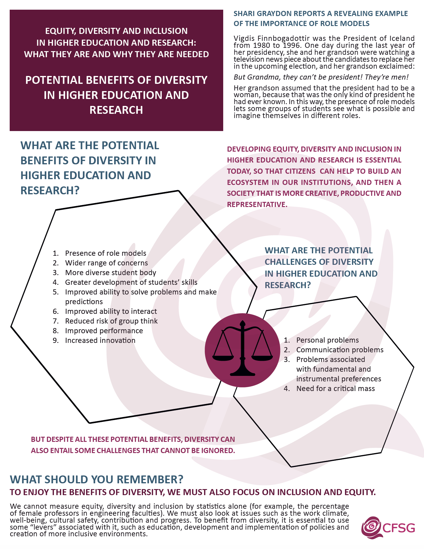 Potential Benefits of Diversity in Higher Education and Reseach